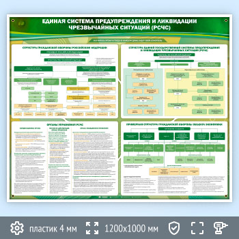 Стенд «Единая система предупреждения и ликвидации чрезвычайных ситуаций (РСЧС)» (GO-44)